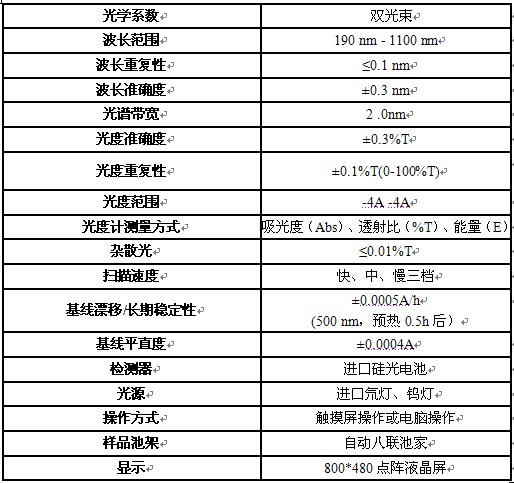 安徽皖儀UV5100系列紫外可見分光光度計2